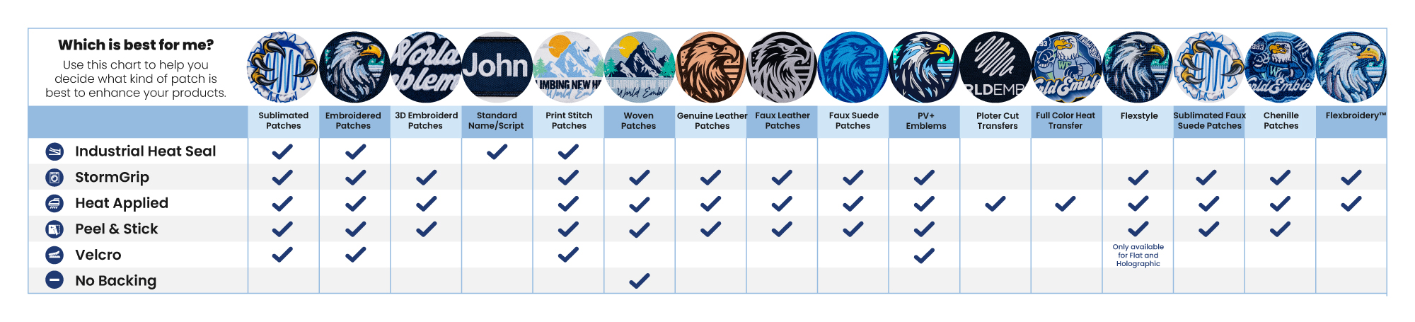 Patches comparison chart